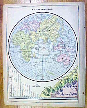 Antique Map Solar System/eastern Hemisphere 1902